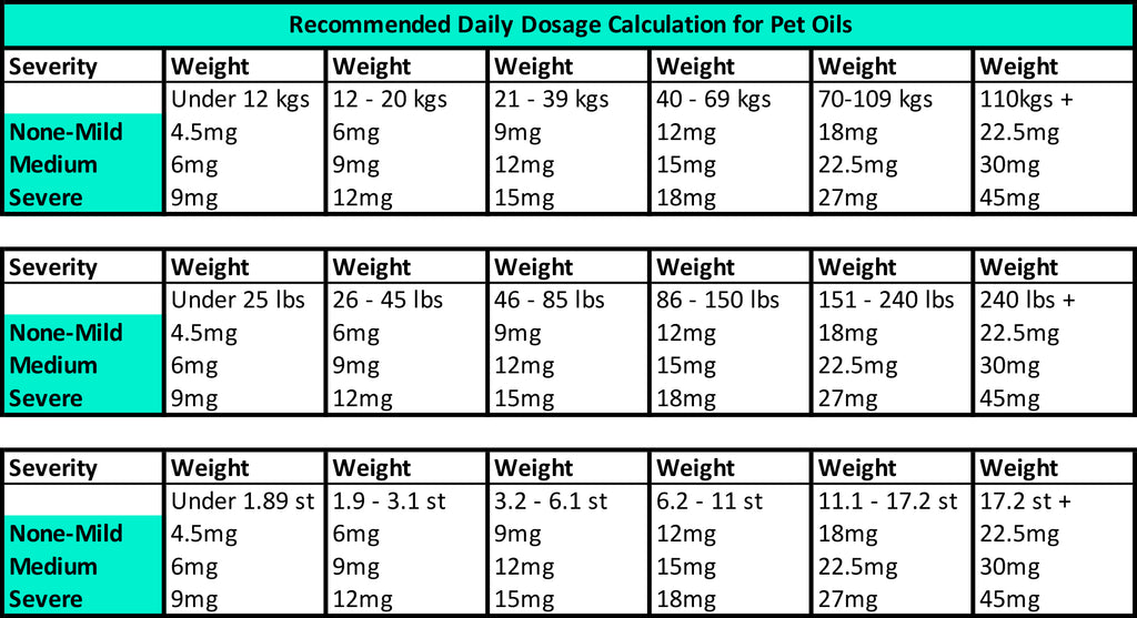 Lab VII Pet Oil - 500mg 10ml – LAB VII
